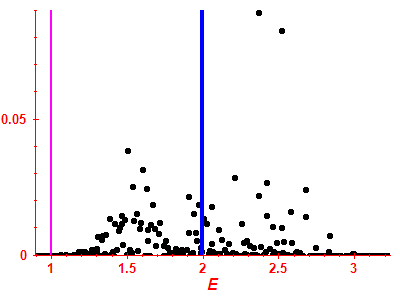 Strength function